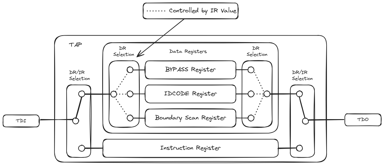 Self Paced Course - Hacking Hardware Debuggers