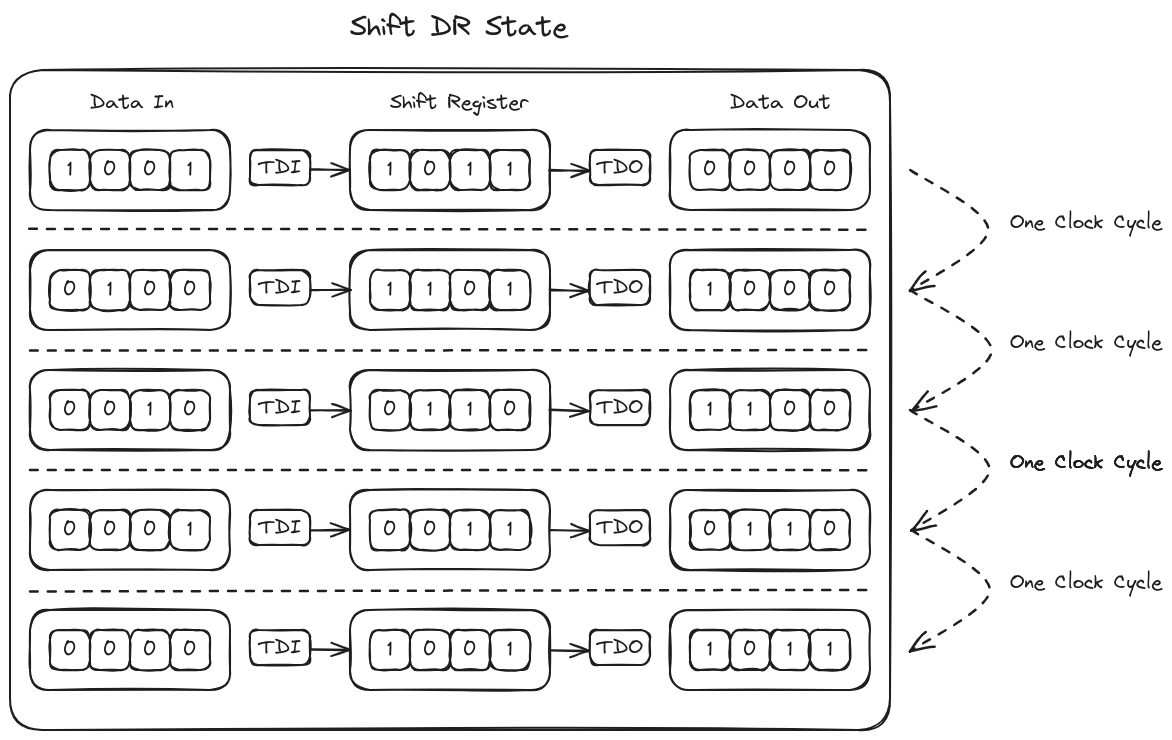 Self Paced Course - Hacking Hardware Debuggers